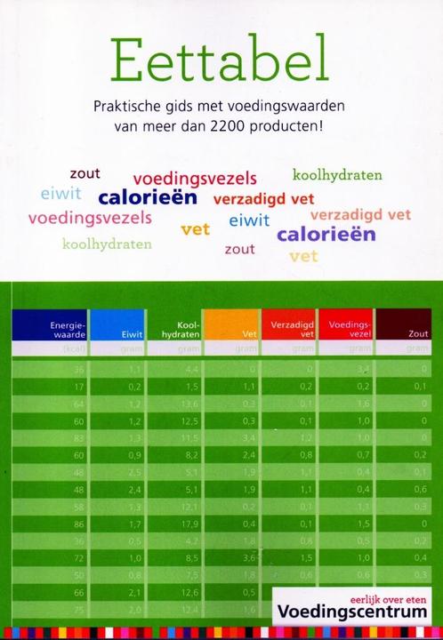 Eettabel - Stichting Voedingscentrum / 9789051770643, Boeken, Gezondheid, Dieet en Voeding, Zo goed als nieuw, Dieet en Voeding