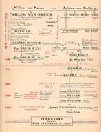 STAMKAART   VAN HET HUIS VAN ORANJE - NASSAU, Verzamelen, Ophalen of Verzenden, Tijdschrift of Boek