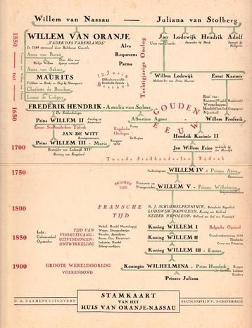 STAMKAART   VAN HET HUIS VAN ORANJE - NASSAU  beschikbaar voor biedingen
