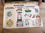 Oude Schoolplaten Magnetisme & Pomp & water & stekker, Ophalen of Verzenden, Natuur en Biologie