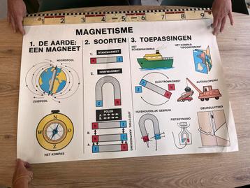 Oude Schoolplaten Magnetisme & Pomp & water & stekker beschikbaar voor biedingen