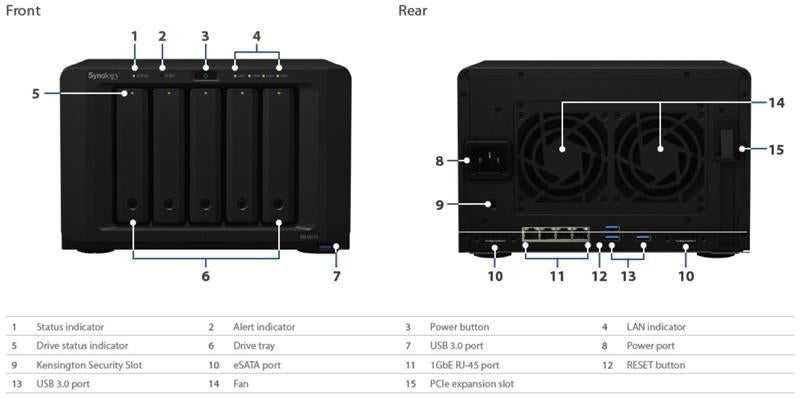 Synology DiskStation DS1517+ (8GB ram), Computers en Software, NAS, Ophalen of Verzenden, Zo goed als nieuw