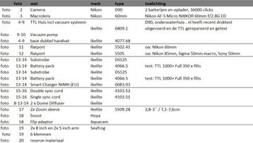 Complete high-end onderwater set Nikon D90/Ikelite beschikbaar voor biedingen