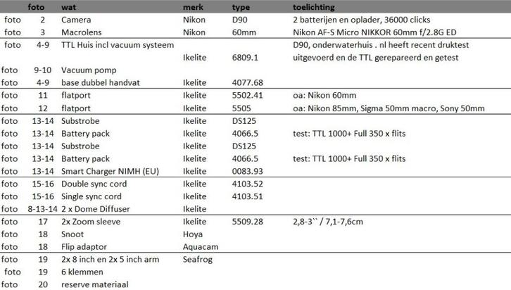 Complete high-end onderwater set Nikon D90/Ikelite, Watersport en Boten, Duiken, Zo goed als nieuw, Onderwaterhuis of Camera, Ophalen of Verzenden