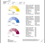 Hooi met analyse, Dieren en Toebehoren, Ophalen, Vee