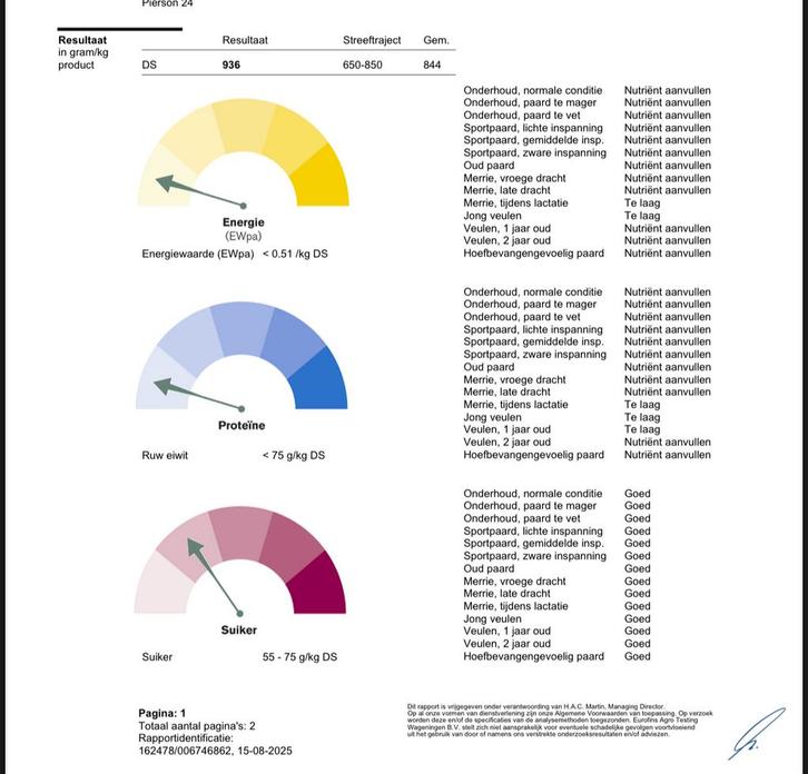 Hooi met analyse, Dieren en Toebehoren, Dierenvoeding, Vee, Ophalen