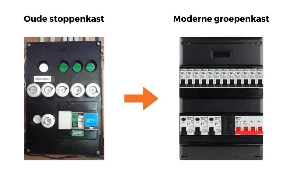 Meterkast Renovatie & Uitbreiding – Vakkundig Uitgevoerd, Ophalen of Verzenden, Gebruikt, Overige typen