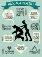 Massage medische masseur massagetherapeut, Ophalen of Verzenden, Zo goed als nieuw, Dieet en Voeding