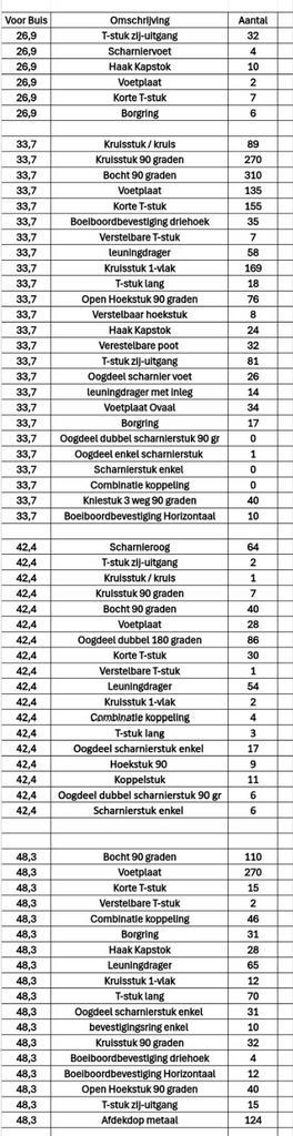 Steigerbuis koppelingen, groot aantal, divers, zie overzicht, Doe-het-zelf en Verbouw, Steigers, Overige typen, Minder dan 2 meter