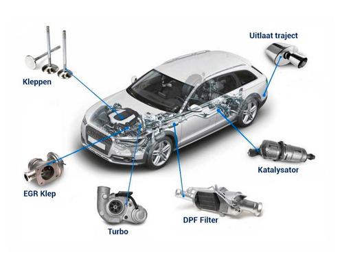 Carbon cleaning, roetfilter reinigen !!, Diensten en Vakmensen, Auto en Motor | Monteurs en Garages, Onderhoudsbeurt, Overige werkzaamheden