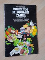 NEDERLANDSE VOEDINGSMIDDELENTABEL AANBEVOLEN HOEVEELHEDEN, Ophalen of Verzenden, Gelezen