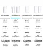 Tp link deco x95, laatste stuk, Ophalen of Verzenden, Zo goed als nieuw, TP-Link