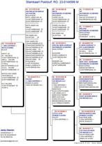 KLZ.  MATS  BATENBURG VD MERWE