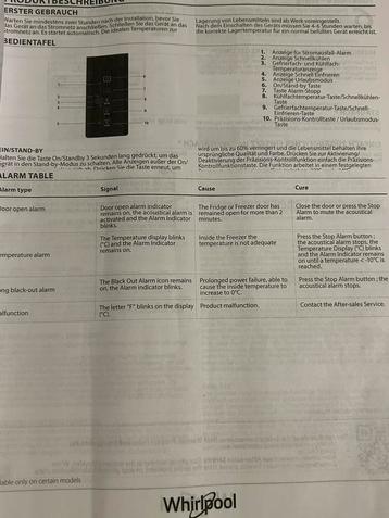 Gratis Alleen vandaag dinsdag beschikbaar voor biedingen