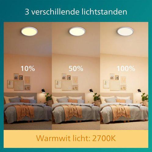 Philips Superslim 27K Plafonniere - LED - 15W - Wit, Huis en Inrichting, Lampen | Plafondlampen, Nieuw, Kunststof, Ophalen