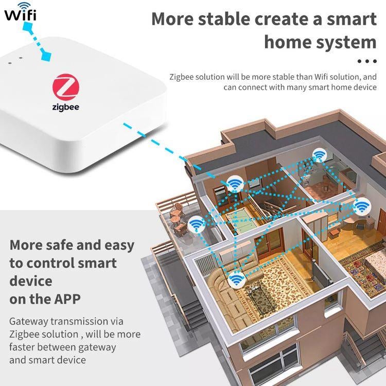 Smart home installatie & configuratie — Amsterdam e.o.