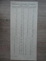 Omrekentabel van Guldens naar Rijksmarken., Verzamelen, Ophalen of Verzenden, Overige soorten, Nederland, Overige typen