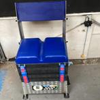 Viskist koffer fix2, Ophalen, Gebruikt, Overige typen