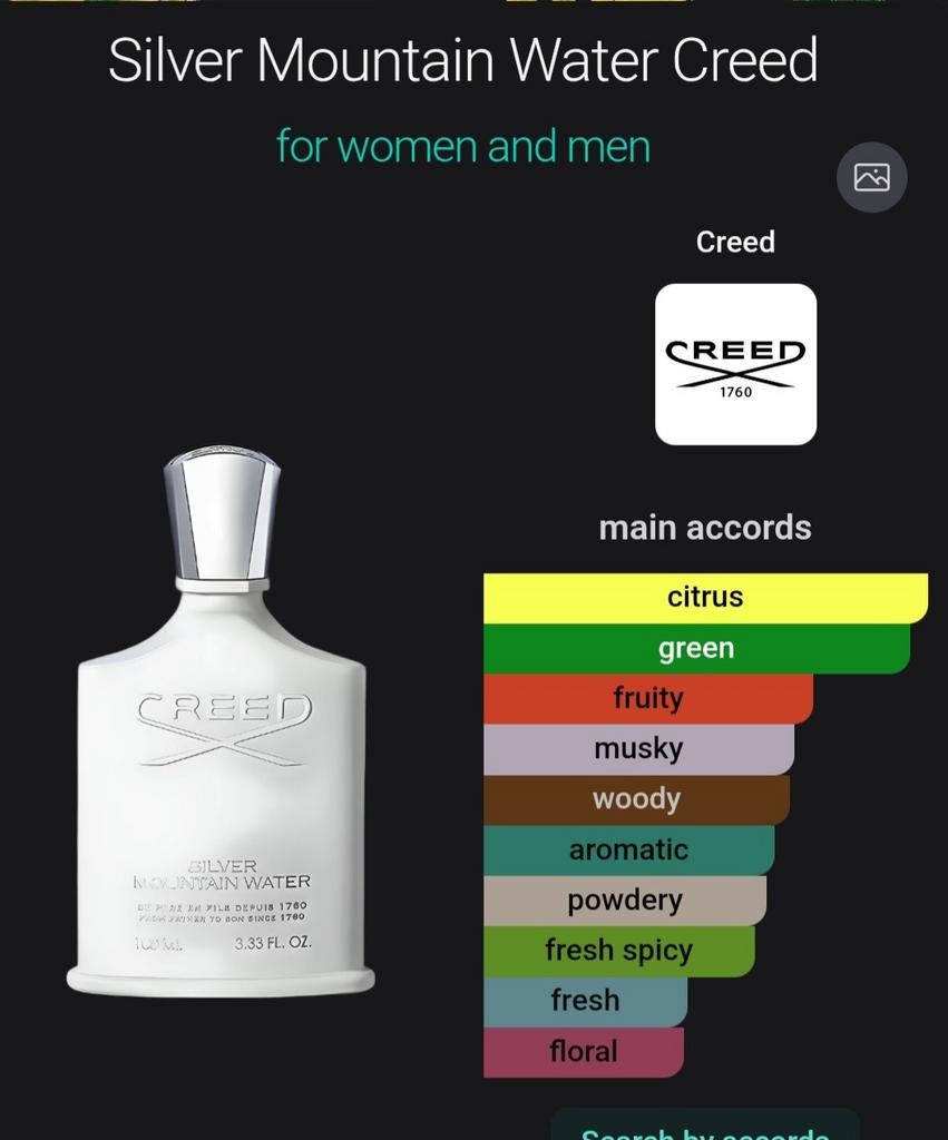 Creed Silver Mountain Water - Unisex Parfum, Ophalen of Verzenden, Nieuw