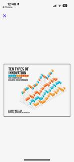 Ten typen of innovation - Larry Keeley, Larry keeley, Zo goed als nieuw, Beta, HBO