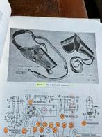 Amerikaans Vietnam Colt .45 pistool voorschrift onderhoud, Amerika, Verzenden, Landmacht
