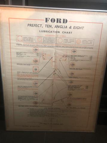 Smeer schema ford prefect anglia beschikbaar voor biedingen