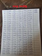 plus voetbal plaatjes, Plus, Ophalen of Verzenden