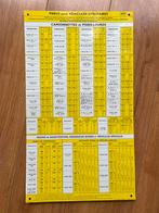 Michelin bord, Verzamelen, Ophalen of Verzenden, Zo goed als nieuw, Reclamebord