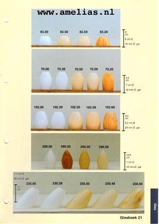 Glazen kap lampenkap schepglas dakkap bollen burokap glaskap, Huis en Inrichting, Lampen | Lampenkappen, Nieuw, Minder dan 25 cm