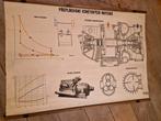 Vintage Schoolplaat motor auto techniek, Ophalen of Verzenden, Overige thema's