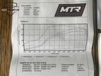 Audi RS3 2.5 TFSI Quattro 1000PK MTR Stage 5 70K facturen, Auto's, Automaat, Gebruikt, RS3, 367 pk