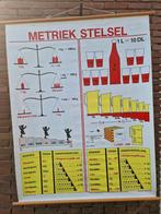 Metriekstelsel oude schoolplaat, Antiek en Kunst, Ophalen of Verzenden