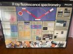 X-ray school poster, Ophalen