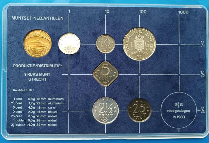 Nederlandse Antillen Muntset 1983, Postzegels en Munten, Munten | Nederland, Setje, Koningin Beatrix, Verzenden