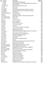 Originele zeekaarten grote delen wereld, ook west Europa, Ophalen of Verzenden, Gebruikt, Overige typen