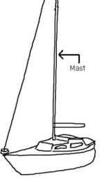 Mast kelt 620, Watersport en Boten, Ophalen of Verzenden, Zeilboot
