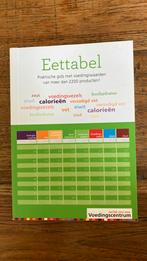 Eettabel, Ophalen of Verzenden, Zo goed als nieuw