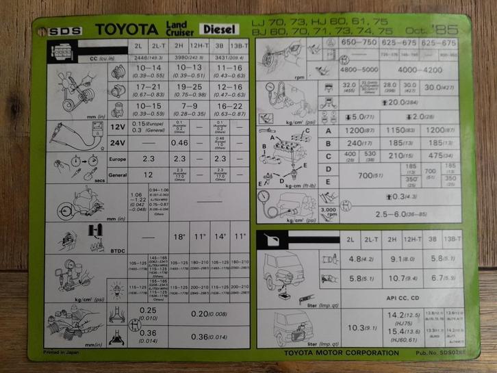 Werkplaatsblad/Servicekaart - TOYOTA LANDCRUISER Lj70 Bj60, Auto diversen, Handleidingen en Instructieboekjes, Verzenden