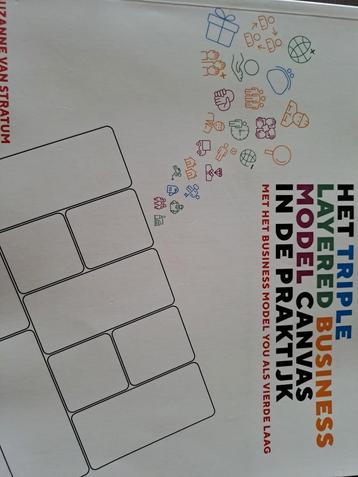 Triple Layered Business Model Canvas - Van Stratum beschikbaar voor biedingen