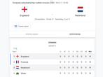 Te koop 1 x ticket Engeland - Nederland 9 juli EK vrouwen, Tickets en Kaartjes, Losse kaart, Twee personen, Juli, Nederlands elftal