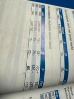 10 cent 1905 unc, Zilver, Ophalen of Verzenden, 10 cent, Koningin Wilhelmina