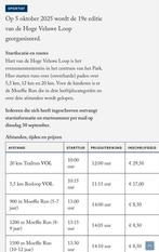 Startbewijs Hoge Veluweloop 20km, Sport en Fitness, Loopsport en Atletiek, Overige merken, Overige typen, Nieuw, Ophalen of Verzenden