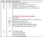 Dakpannen Mat zwart verglaasd (72m2), Ophalen, Steen of Klei, Zwart, Nieuw