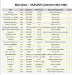 Bob Dylan LP Collectie 1962-1983 - Zeldzaam & Compleet!, Ophalen of Verzenden, Gebruikt, 12 inch