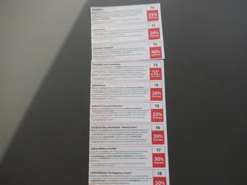 Postcodeloterij kortingsbonnen beschikbaar voor biedingen