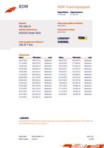 Dodge Ram 1500 5.7 V8 4x4 Quad Cab 6'4 LARAMIE/BOMVOL OPTIES, Auto's, Dodge, Automaat, Euro 5, Gebruikt, Wit