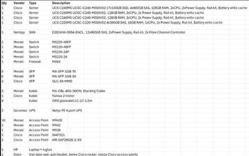 Partij servers, switches, accespoints en meer in 1 deal ! beschikbaar voor biedingen