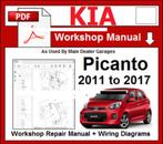Kia Picanto 2011-2017 Workshop manual op DVD in PDF formaatK, Auto diversen, Handleidingen en Instructieboekjes, Verzenden