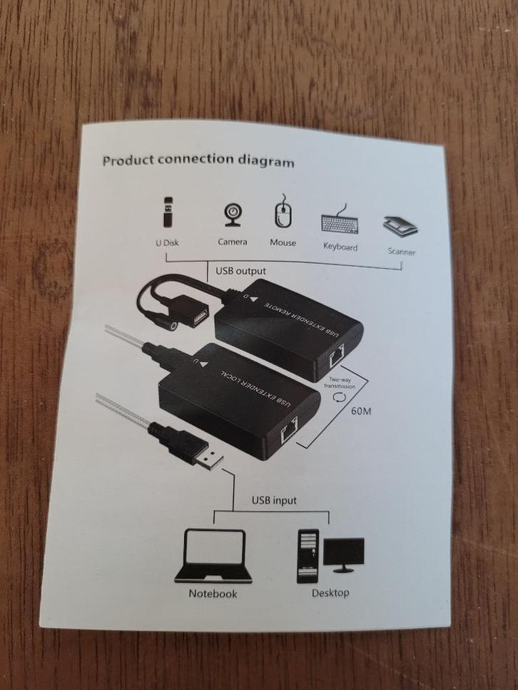 USB 60M Network extender Cat 5e/6, Computers en Software, Pc- en Netwerkkabels, Nieuw, Ophalen of Verzenden