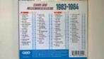 Top 40 Hitdossier 1983-1984, Cd's en Dvd's, Cd's | Verzamelalbums, Pop, Ophalen of Verzenden, Zo goed als nieuw